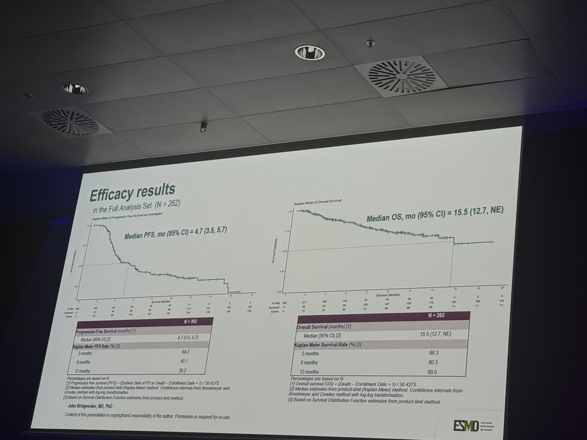 Teresa Macarulla (@macarullateresa) on Twitter photo John Bridgewater presented the results of ProvIDHe study, ivosidenib in the real world setting achieved a mPFS 4,7 months and mOS 15.5 months #ESMOAmbassadors <a href="/myESMO/">ESMO - Eur. Oncology</a> #ESMOGI25 John Bridgewater presented the results of ProvIDHe study, ivosidenib in the real world setting achieved a mPFS 4,7 months and mOS 15.5 months #ESMOAmbassadors <a href="/myESMO/">ESMO - Eur. Oncology</a> #ESMOGI25