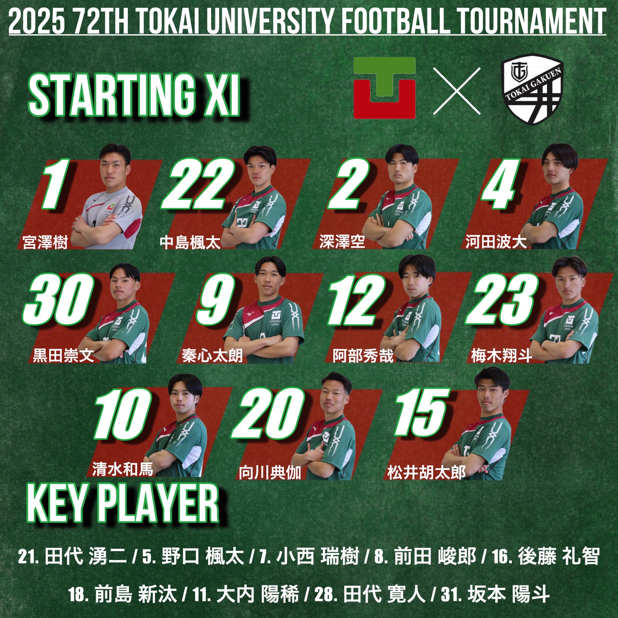 常葉大学サッカー部 (@tokoha_football) / X