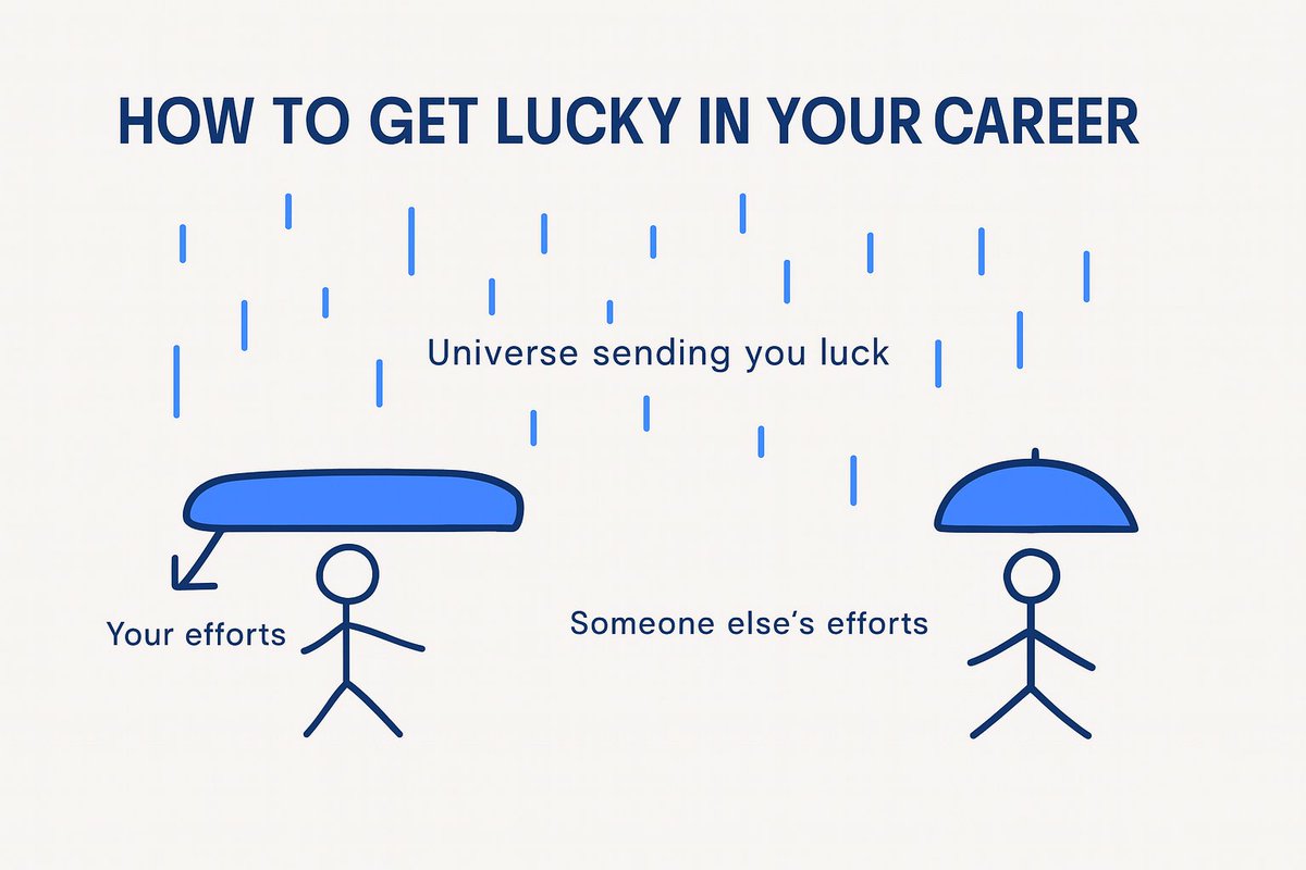 We often celebrate hard work, talent, and perseverance as the cornerstones of success. And they are. But for truly extreme success, there's almost always a hidden variable at play. We call it luck.

There are things you can do to increase your luck surface area: