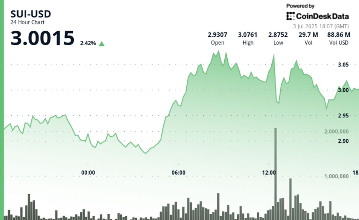 CryptoActu tweet media