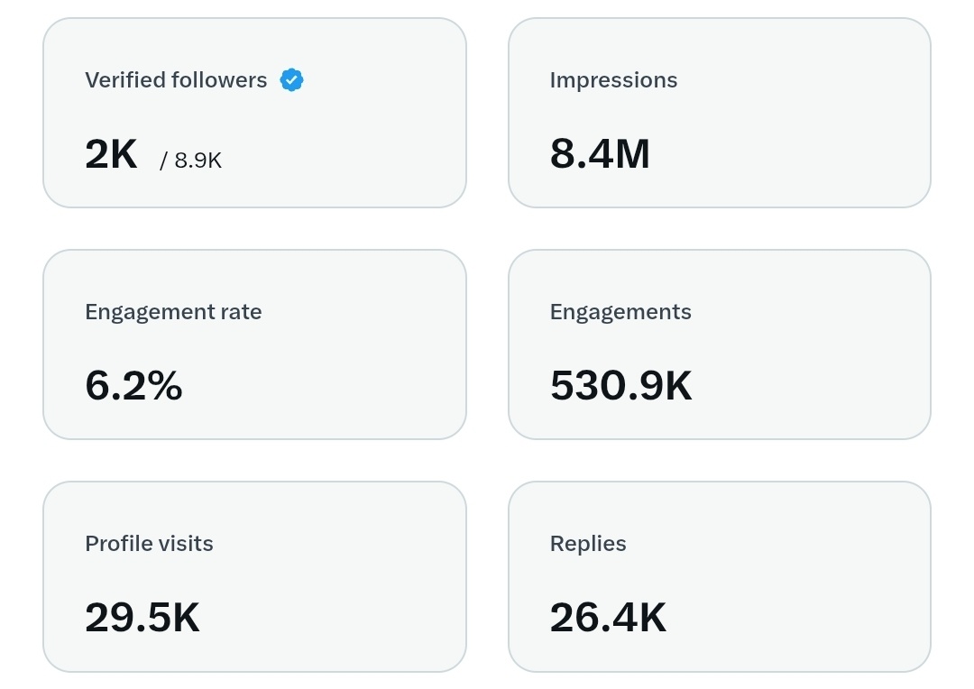 I have been consistently creating  original content and staying active for the past 7 months, hoping it would reflect in my payouts. But despite all the effort, I haven’t received a single #payout 

And just when I thought something was finally moving forward, I got a