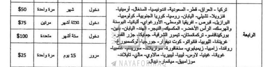 تنظيم القـ اعدة الحاكم في دمشق يقرر اعادة سعر تاشيرة دخول العراقيين الى سوريا المحتلة لـ50 دولار مؤكد ان سعر التأشيرة بيها بعد مجال للطيبين بس تعالو وذلك بسبب الازمة الاقتصادية الخانقة التي تمر بها سوريا