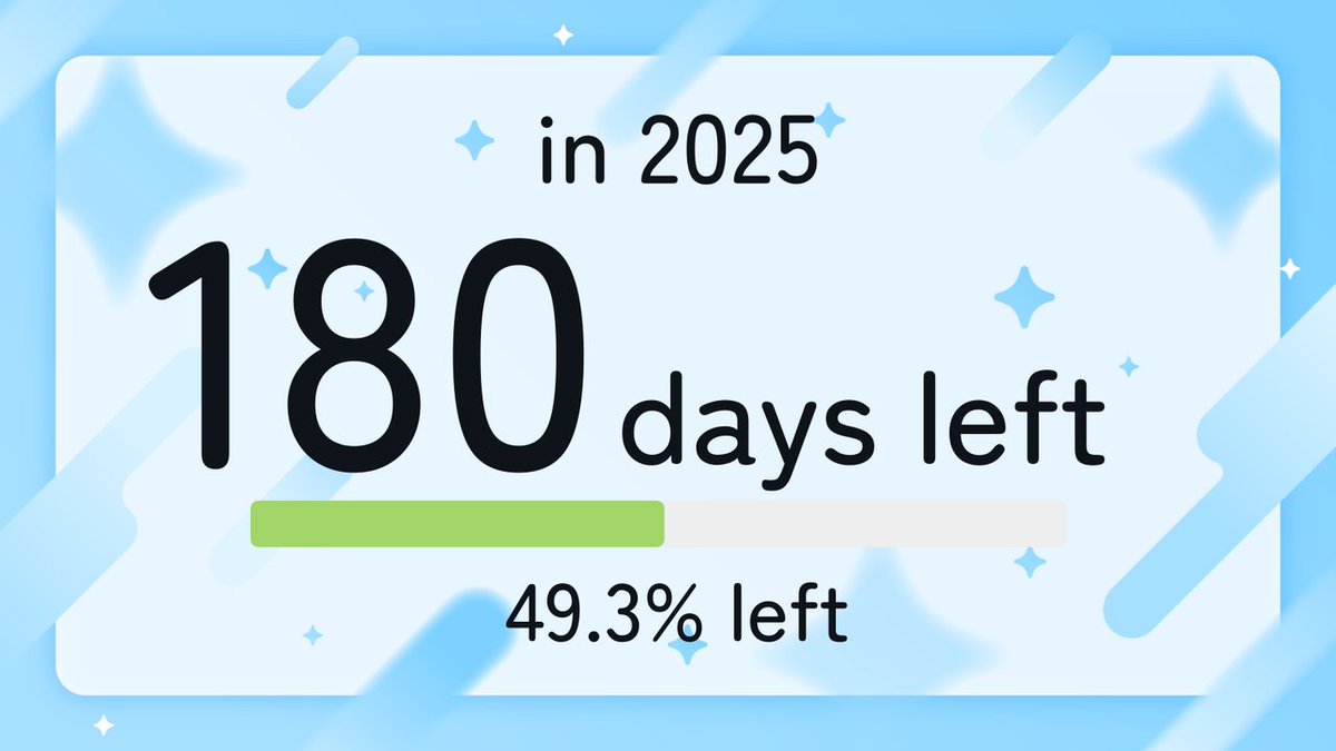 2025 has 180 days left (49.3%)