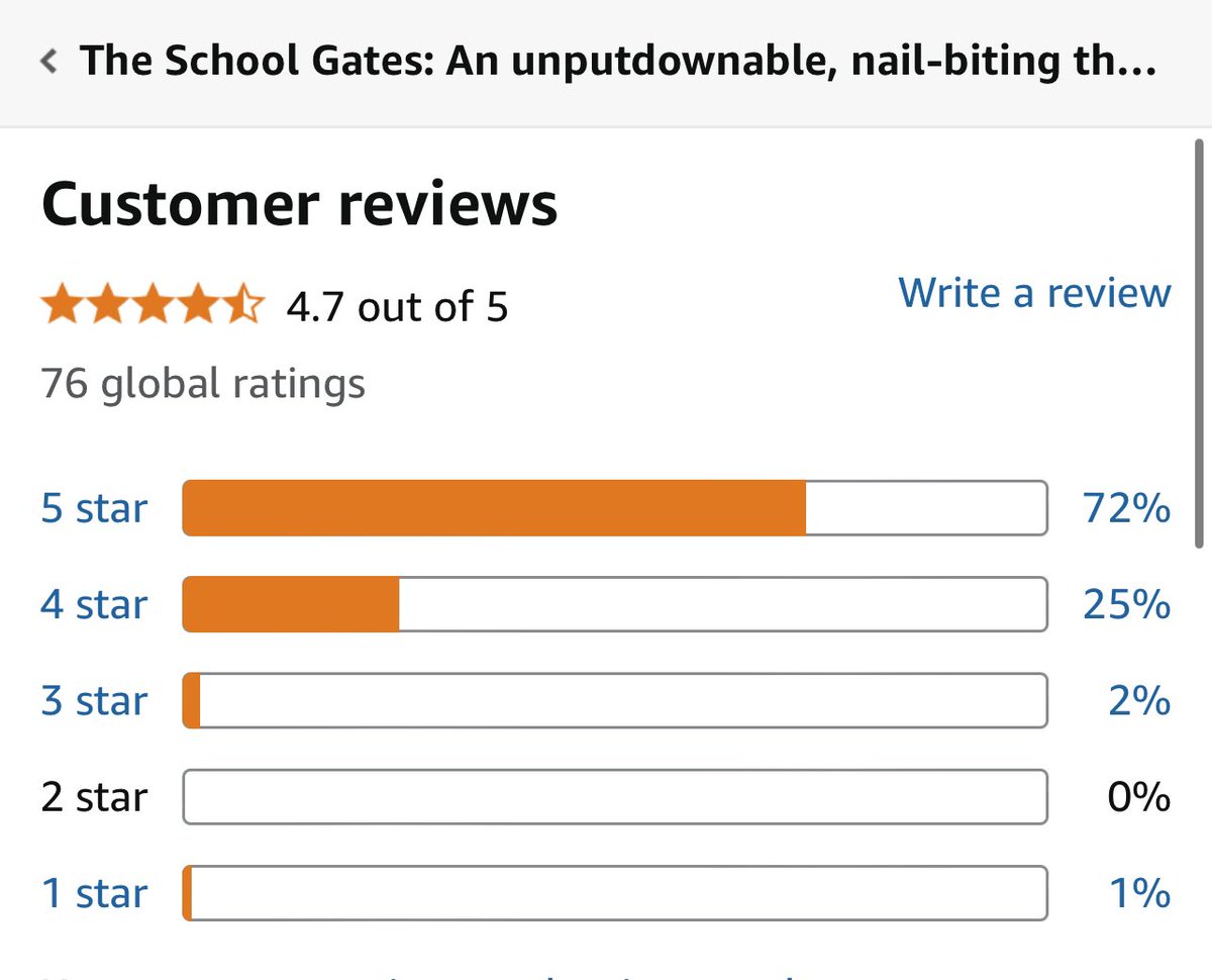 PRICE DROP ALERT‼️

My brand new thriller #TheSchoolGates is now 99p for a limited time only. It's been getting my best reviews ever so don't miss out, grab this bargain while you can!

Available here:

👉 geni.us/Ztucw

<a href="/HeraBooks/">Hera Books</a> #booktwitter #BookRecommendation #99p