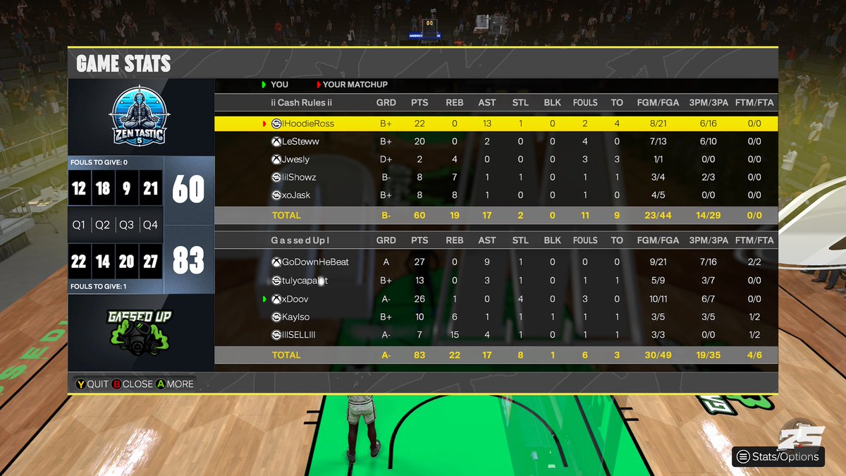 Doov (@nicelayup) on Twitter photo GGs to these teams as we absolutely dominate and sweep through <a href="/HOFLeague2K/">HOF League</a> OVN 🧹🧙♂️😎
<a href="/GASSEDUPPROAM/">Gassed Up Pro-Am</a>
♟️<a href="/KinzoGone/">Zo🇹🇹</a>
🎯<a href="/Tulyy___/">tulycapalot_</a>
🔫 Me
🧩<a href="/xKayiso/">K🅰️Y</a>
🐴<a href="/SELL1of1/">Sell</a> GGs to these teams as we absolutely dominate and sweep through <a href="/HOFLeague2K/">HOF League</a> OVN 🧹🧙♂️😎
<a href="/GASSEDUPPROAM/">Gassed Up Pro-Am</a>
♟️<a href="/KinzoGone/">Zo🇹🇹</a>
🎯<a href="/Tulyy___/">tulycapalot_</a>
🔫 Me
🧩<a href="/xKayiso/">K🅰️Y</a>
🐴<a href="/SELL1of1/">Sell</a>