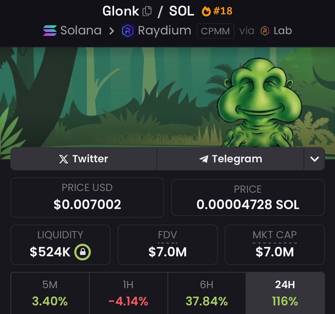el charto (@elchartox) on Twitter photo i gave you $Ikun at 4.8m, i gave you $glonk at 1.3m
patience is the key, not everything will pump within 5 minutes. i gave you $Ikun at 4.8m, i gave you $glonk at 1.3m
patience is the key, not everything will pump within 5 minutes.