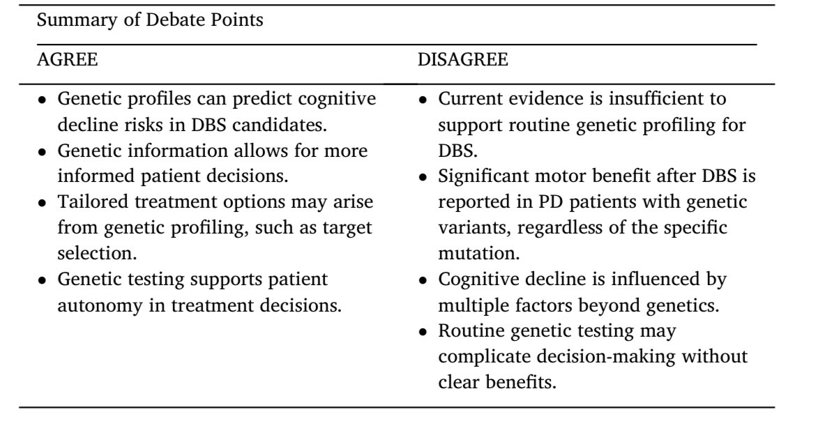 ParkinsonismD's tweet image. Convention vs. innovation II: Genetic profiles should be a standard consideration in the assessment for deep brain stimulation candidacy for people with Parkinson's disease
#geneticprofiles #DBS #deepbrainstimulation #Parkinson
@PRDAssociation
Log in :
prd-journal.com/article/S1353-…