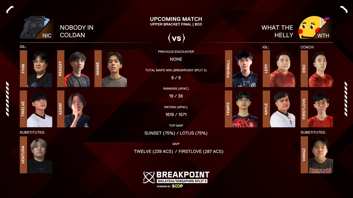 Today matches (July 5, 2025)  

Match 1: Upper Bracket Final

WTH vs SE
LIVE: sooplive.com/berryfamco
Time: 7pm GMT +8      

#sooplive #BerryfamCo #colorfulmalaysia #BREAKPOINT2025 #challengerssea #CLSEA #CLMYSG #valorantesports
