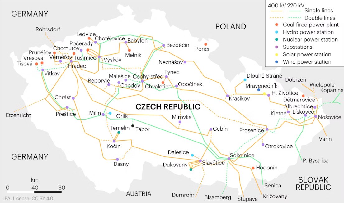 🚨Another major #blackout hit a🇪🇺EU country.
This time it was🇨🇿Czech Republic, in the hearth of Europe, to be affected, including the capital #Prague.
Yesterday, all normal activities stopped for hours after a transmission grid line and power plant failed together
🧵