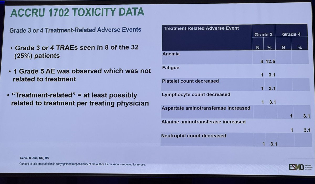 Lorenza Rimassa (@lorenzarimassa) on Twitter photo Positive phase 2 data of #olaparib in patients with advanced biliary tract cancer #BTC #CCA with aberrant #HRR mutations presented today at #ESMOGI25 <a href="/myESMO/">ESMO - Eur. Oncology</a> #ESMOAmbassadors Positive phase 2 data of #olaparib in patients with advanced biliary tract cancer #BTC #CCA with aberrant #HRR mutations presented today at #ESMOGI25 <a href="/myESMO/">ESMO - Eur. Oncology</a> #ESMOAmbassadors