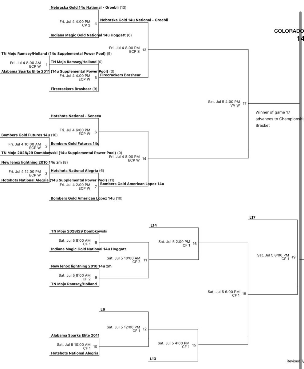 IMG Hoggatt took a loss in our first bracket game 6-12 vs Nebraska Gold.  The girls have to battle it out in the brutal losers bracket to get to championship sunday.  First up…battle of the IN teams vs Mojo Domkowski at 8:00am MST at Christopher Fields.  Time to battle ladies!!!