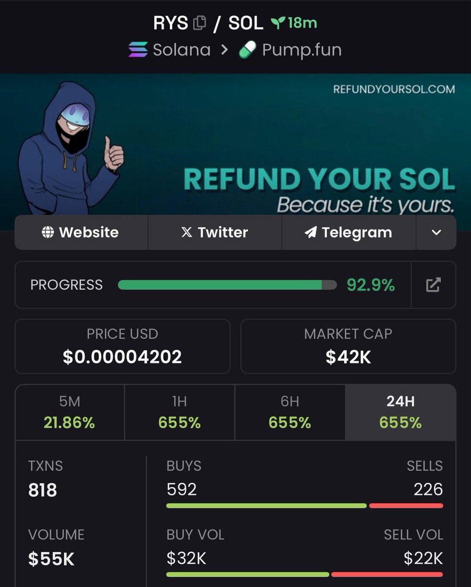 marketfxt's tweet photo. Mentioned #RYS at $42k in my private TG now at $1.8m marvelous gains follow and join my TG for early droppings fam
CA
8gHPxqgHj6JQ2sQtMSghQYVN5qRP8wm5T6HNejuwpump
#Solana #memecoin #crypto #Bitcoin #bigbags #secured #Everyone 📈 🚀 🔥 🔥 🔥 https://t.co/xM2FDDnYtr