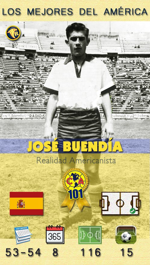 Realidad Americanista | Héctor Hernández (@realidadamerica) on Twitter photo Faltan 100 días para el 109 aniversario del <a href="/ClubAmerica/">Club América</a>. Continúa la regresiva con los mejores 109 futbolistas en la historia del equipo.
101 JOSÉ BUENDÍA
Formidable extremo izquierdo, el famoso "Curro" debutó en la 53-54 y permaneció ocho años en el América. Nacido en Faltan 100 días para el 109 aniversario del <a href="/ClubAmerica/">Club América</a>. Continúa la regresiva con los mejores 109 futbolistas en la historia del equipo.
101 JOSÉ BUENDÍA
Formidable extremo izquierdo, el famoso "Curro" debutó en la 53-54 y permaneció ocho años en el América. Nacido en