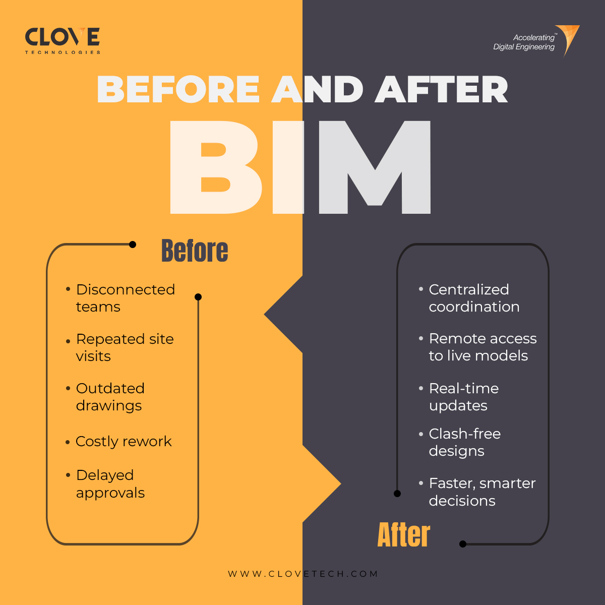 clovetech_offl's tweet image. 📩 Get in touch today.
🔗 clovetech.com
#DigitalConstruction #BIMSolutions #ConstructionTech #AECInnovation #clovetech #bimusa
