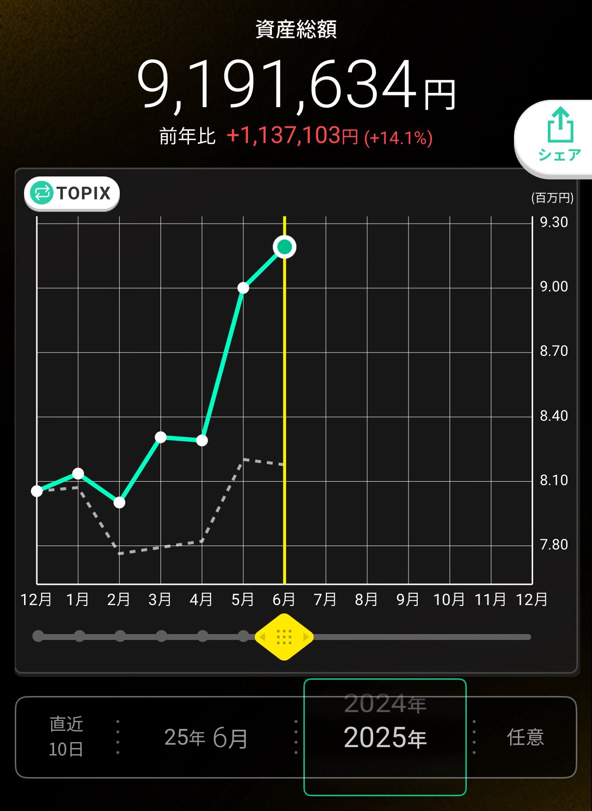 ただかぶ on X: 