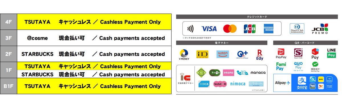 お客様へのご案内 】 TSUTAYA EBISUBASHI 1F・4Fでの 商品ご購入時にご