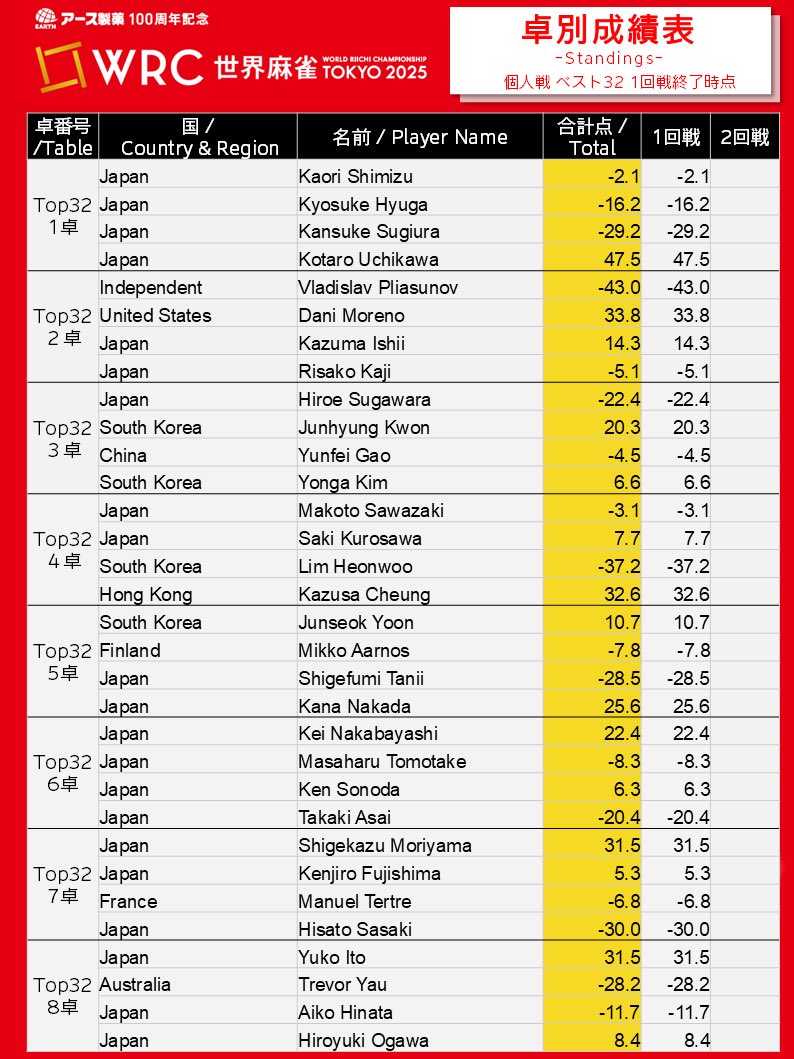 世界のカメ分布チェックリスト　貴重 Amazon.co.jp: Yujin 原色爬虫類カメ目図鑑 シークレット含む 全25種