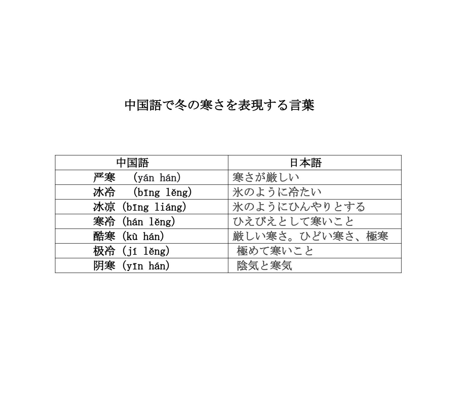 国語表現論 知の新書J06 浅利誠「日本思想と日本語」コプラなき日本語の述語