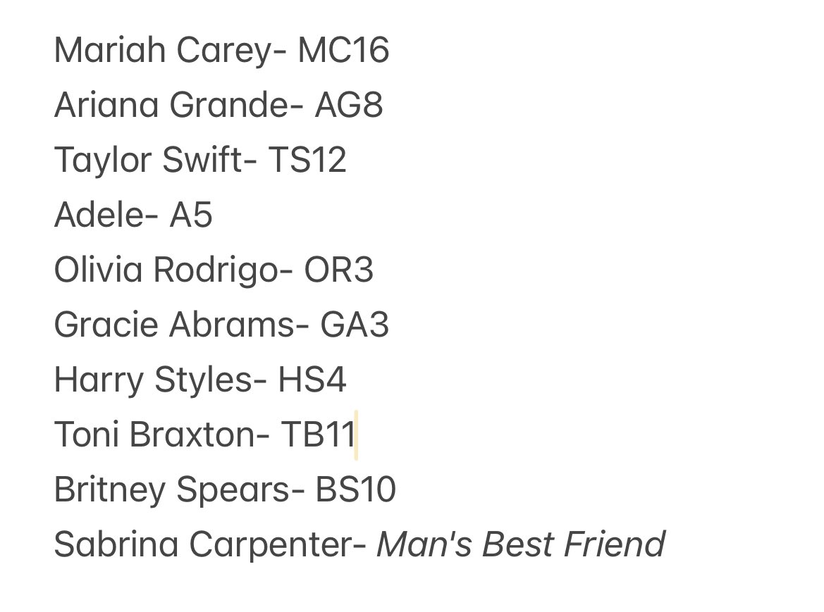 Top 10 albums that I look forward to the most in the coming years...