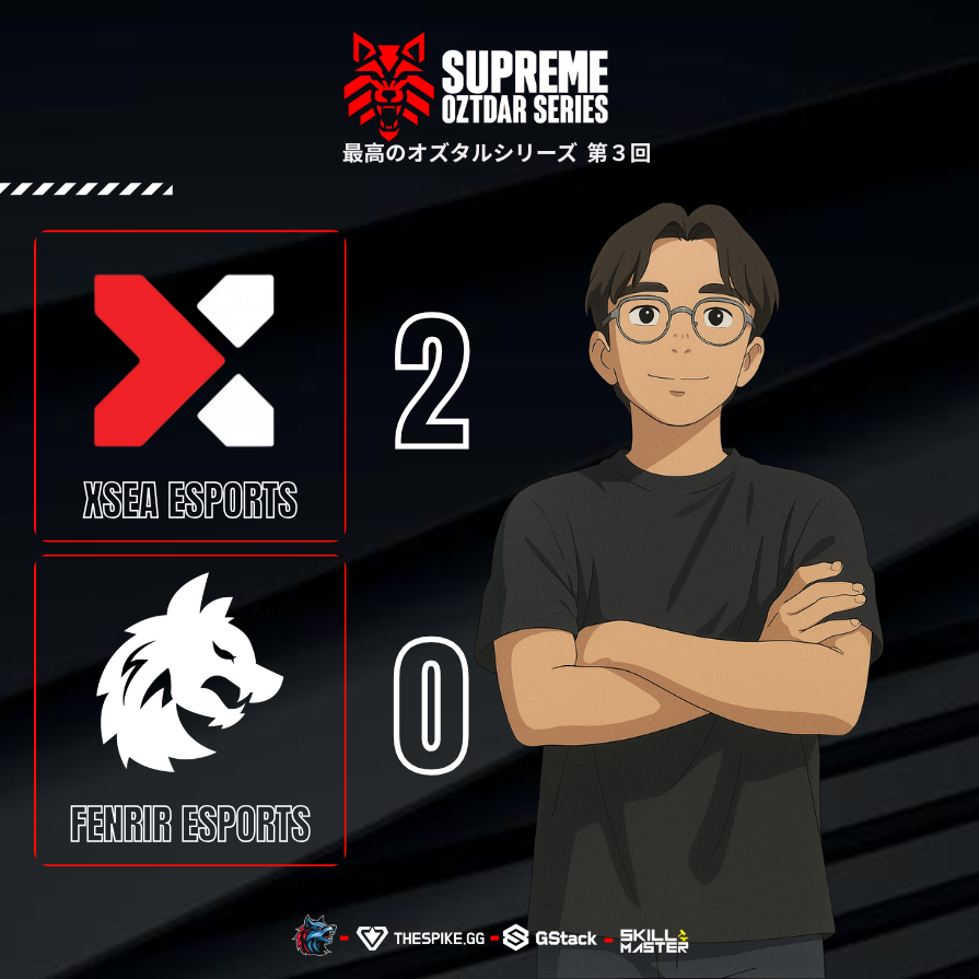 Los chicos de <a href="/xseaesports/">XSEA</a> vinieron hoy ONFIRE 🔥.
🏆El campeón de Premier Contender no tuvo piedad y le arrebata el sueño de clasificar a <a href="/FenrirGTesports/">Fenrir GT</a> 
📍13-4 en Lotus (su pick)
📍13-6 en Haven
🔥 Tuvimos ACE, 4K y dominio total.

#oztdarseries #oztdaresports #valorant