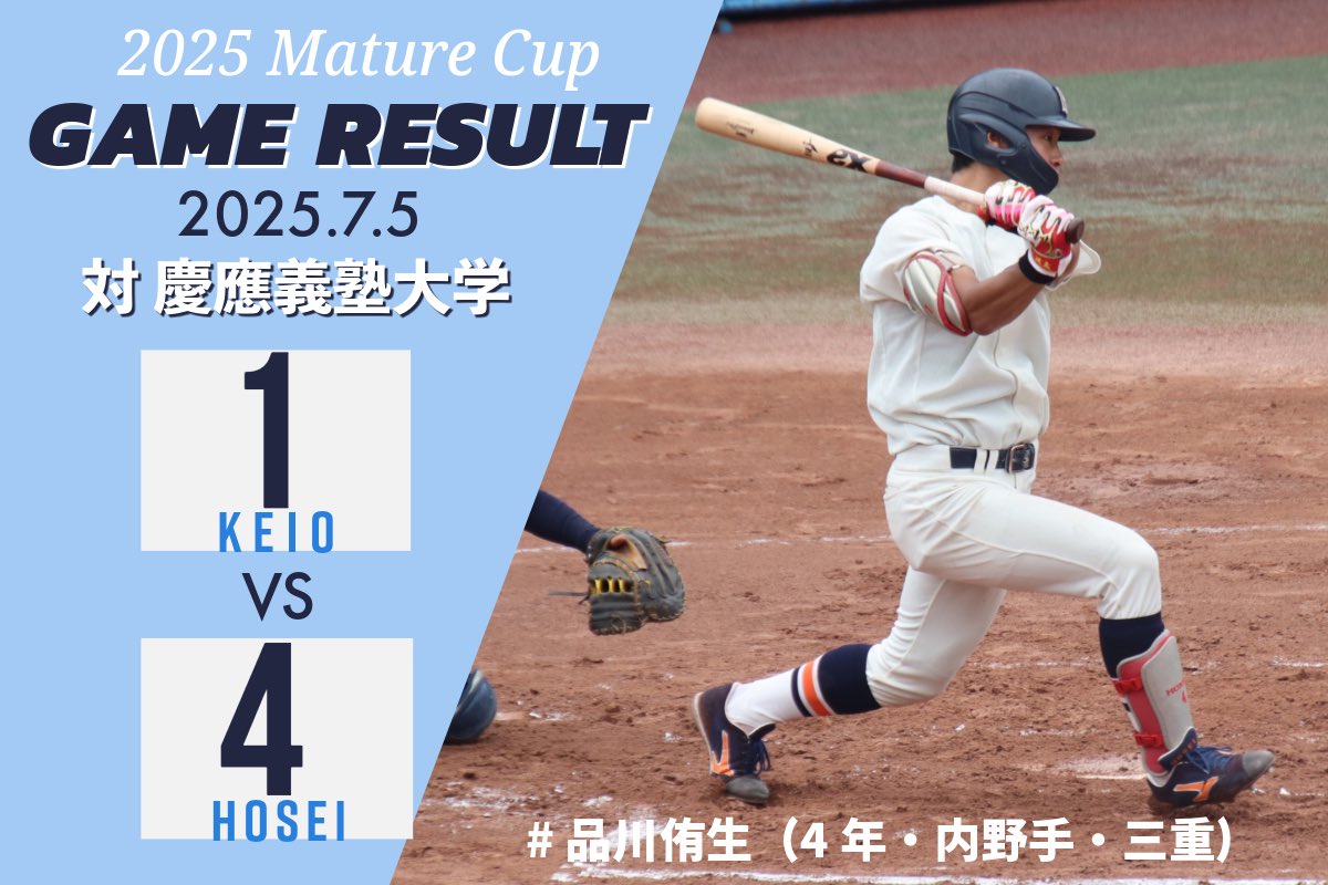 【第8回MatureCup🏆】

対 慶應義塾大学
K 010 000 000 =1
H 200 002 00× =4

明日の試合
マチュアカップ 対 國學院大學
10時より日本体育大学G

#法政大学野球部 #hoseibaseball #夏季オープン戦 #夏季オープン戦 #東京六大学野球　#tokyobig6 #執念 #六大学野球100周年 #MatureCup