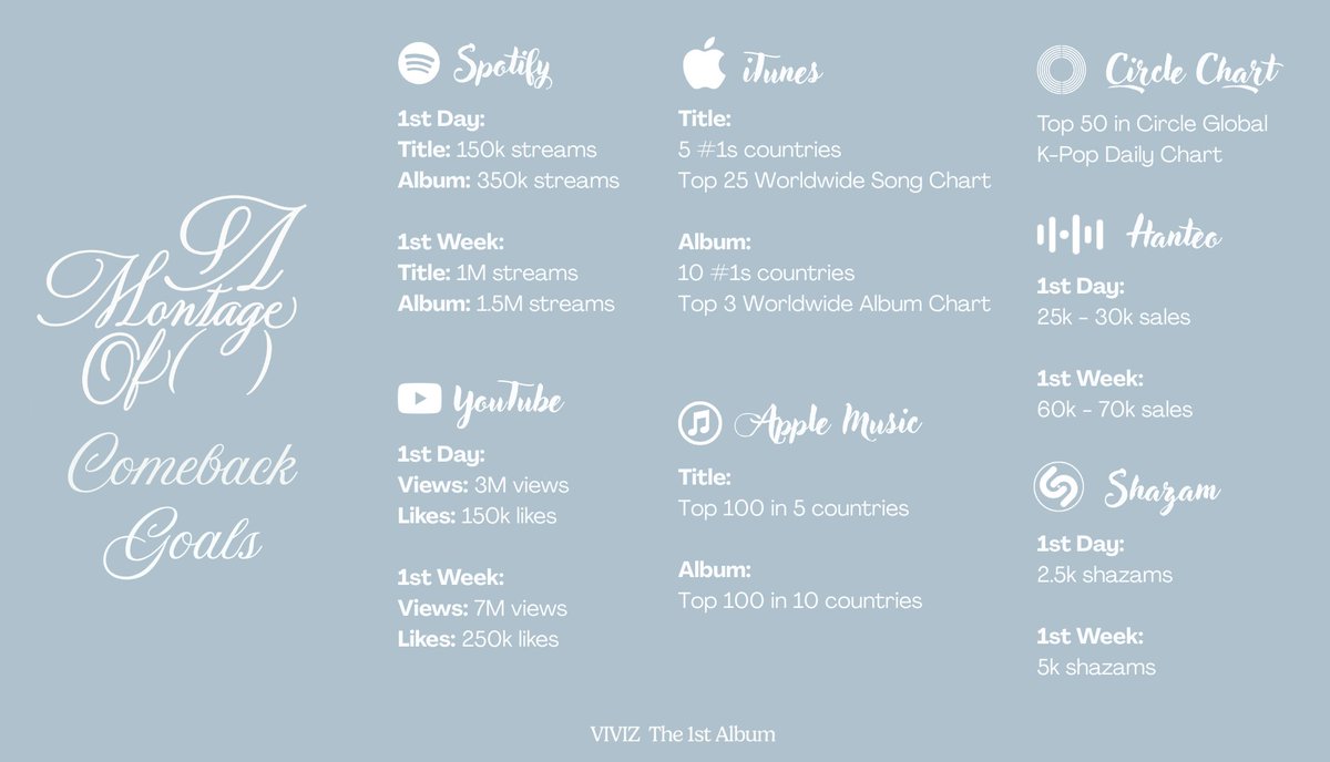 [🎯] A Montage of ( ) — Comeback Goals

Na.Vs, here are the goals we've set for this comeback! Even if we don't achieve some of them, let's do our best for our girls! And remember, the most important thing is to enjoy the album!