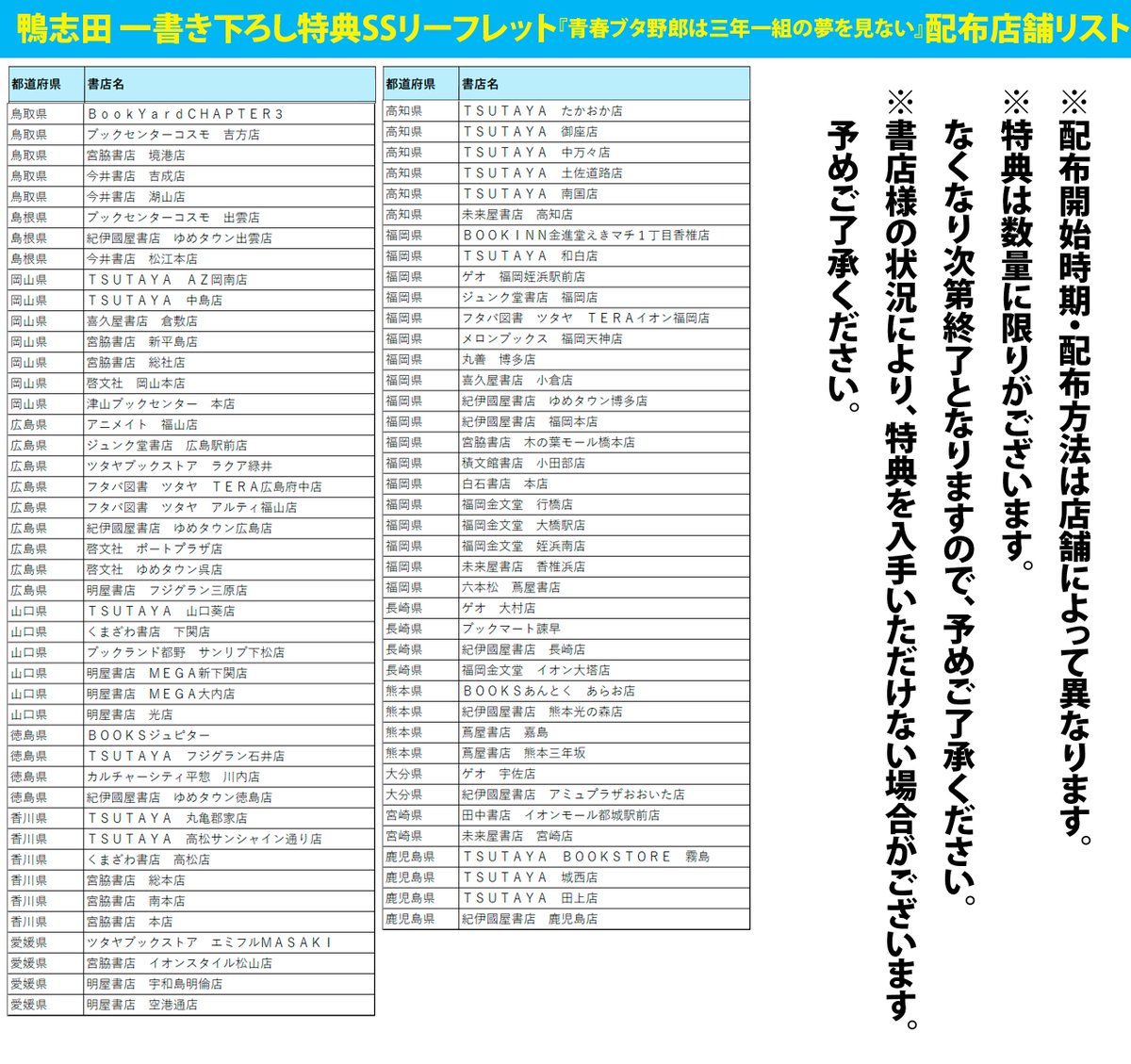 25年7月★青春ブタ野郎はビーチクイーンの夢を見ない+ 6店舗特典+限定版3種 青ブタ』初の短編集『青春ブタ野郎はビーチクイーンの夢を見ない＋』が