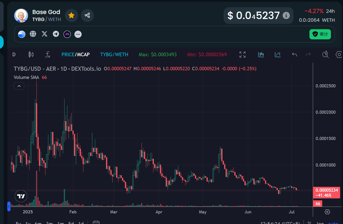 $TYBG
又到了底部区域布局阶段了。
#Virtuals