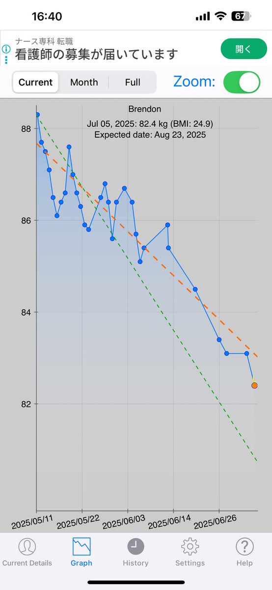 Wanted to slim down or I’d have to buy new summer wardrobe . I’m not going to reach my goal, unless I quit fruit, but my average daily loss is perfect.

I also carry muscle so I feel my body fat is around 20%

18 days to go.