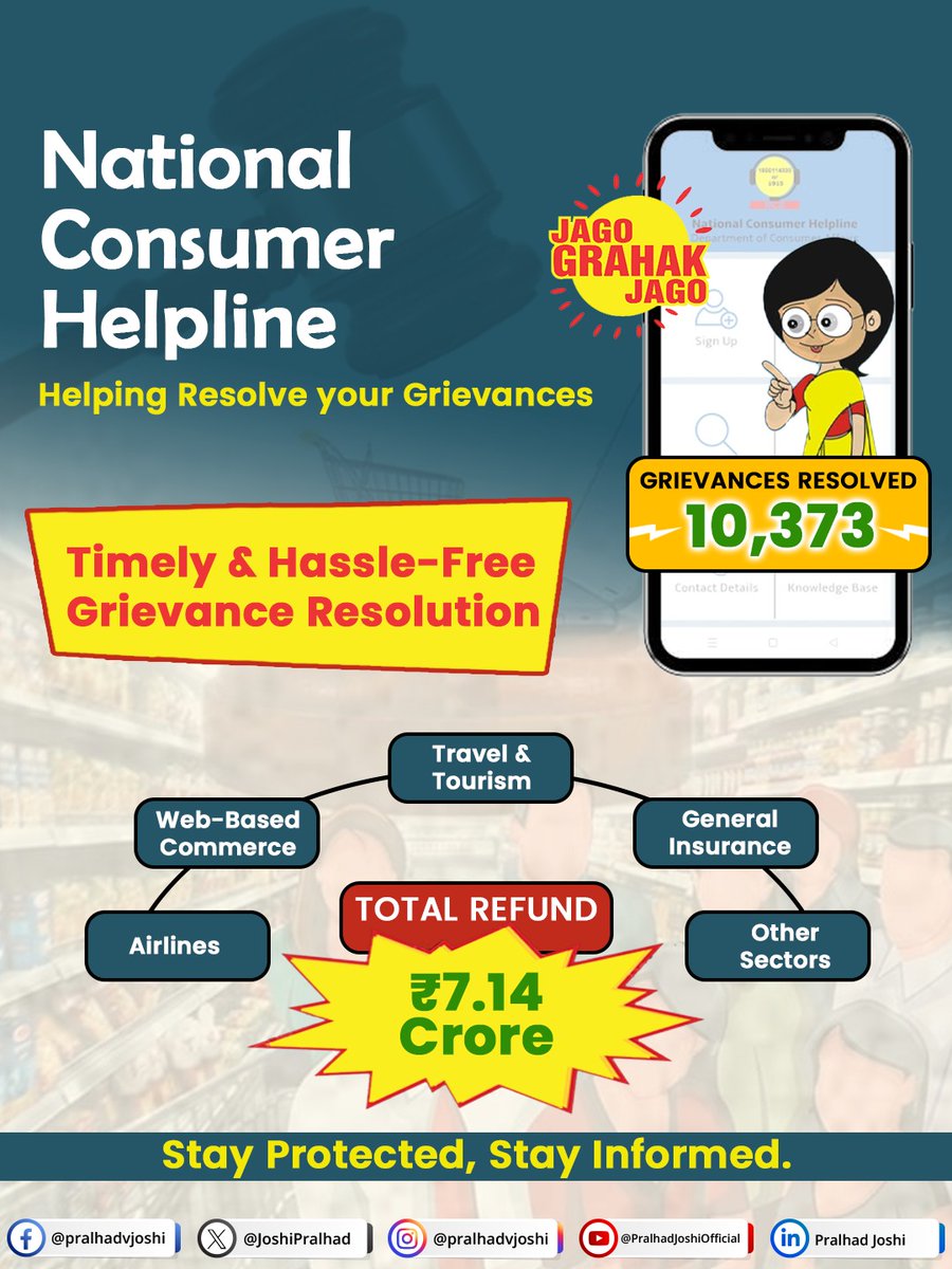 The National Consumer Helpline (NCH) has helped consumers with ₹7.14 crore in refunds, resolving issues across 30 sectors. NCH is committed to quick, hassle-free grievance resolution, protecting consumer rights nationwide.

NCH's pre-litigation role has been a game-changer for