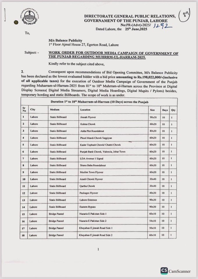 وزیرِ اعلیٰ سیکرٹریٹ خیبر پختون خواہ کے صرف 15 کروڑ خرچ کرنے پر اعتراض کرنے والوں مریم نواز صرف محرم کے 10 دنوں میں اپنی ذاتی تشہیر پر 20 کروڑ روپے خرچ کر رہی ہے اِس پر بھی تنقید کر لو
