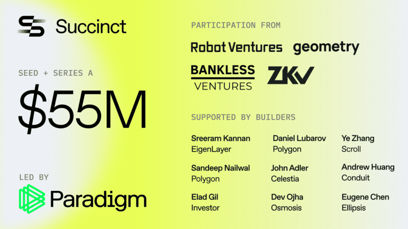 Big news from <a href="/SuccinctLabs/">Succinct</a>

They’ve secured $55 million in Seed + Series A funding, led by Paradigm, with strong support from Robot Ventures, Bankless Ventures, Geometry, ZK Validator, plus angel investors like Sandeep Nailwal, Sreeram Kannan, and Elad Gil  .

Succinct is on a