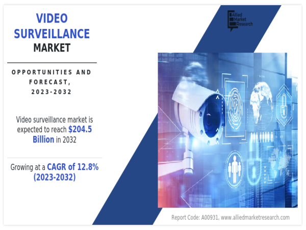 crazy_bell4's tweet photo. The global video surveillance market is booming, projected to hit $204.5B by 2032, fueled by IoT integration and rising demand for modern, AI-driven security solutions.  https://t.co/FFmJ1lduly https://t.co/9zCYaOkPIh