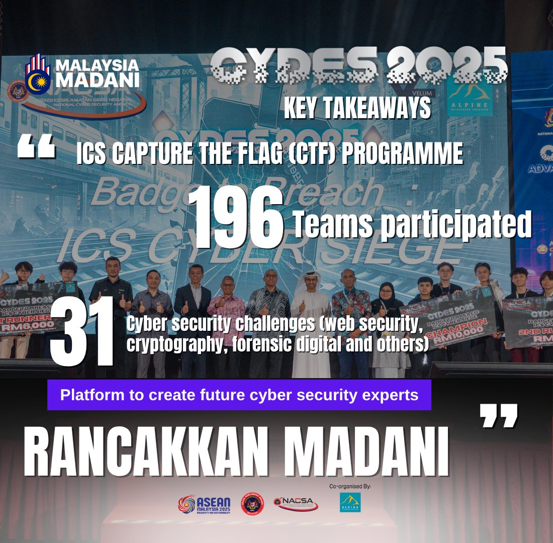 CYDES 2025 tweet media