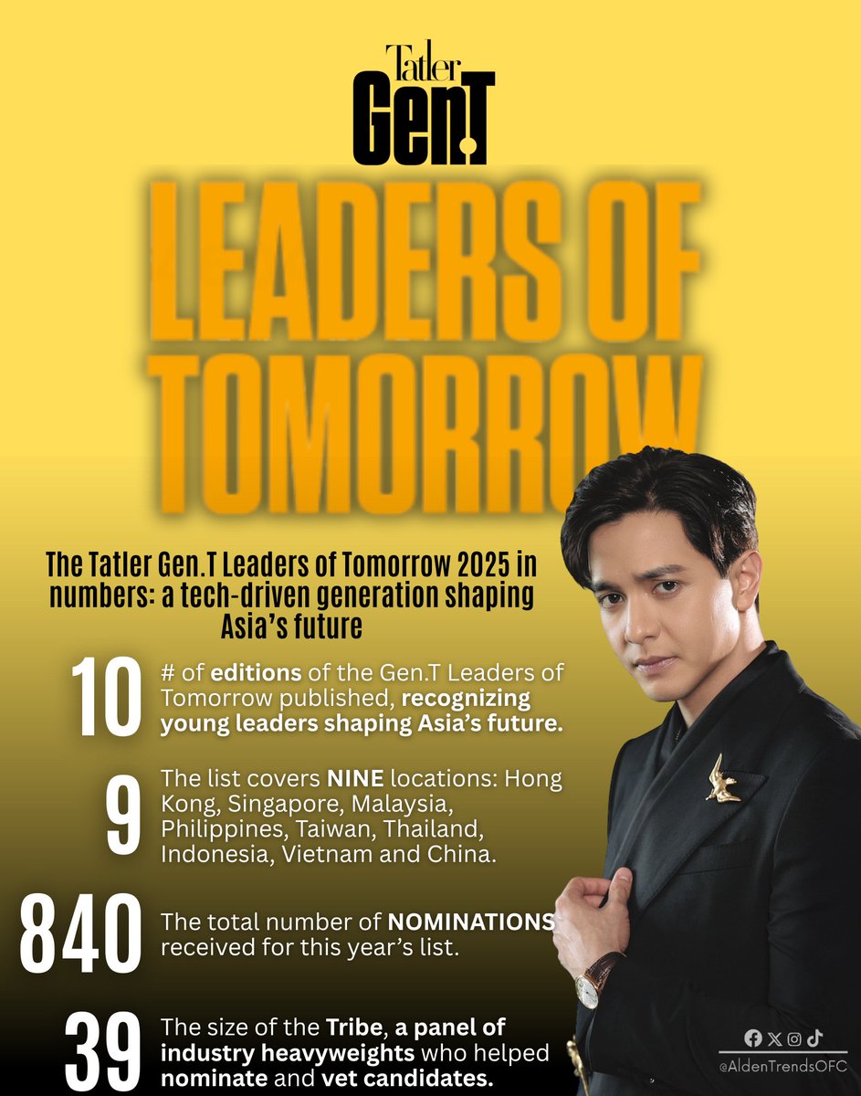 AldenTrendsOFC's tweet photo. Across 9 countries and 840 nominations, the Tribe — a powerhouse panel of 39 industry giants — narrowed it down to the final list of Tatler Gen.T Leaders of Tomorrow 2025!

From nominations to final vetting, only the BEST made the cut. 👊🏻

And there he is — our KING, ALDEN RICHARDS, on the list. 😏🔥

PROUD is an UNDERSTATEMENT 👑
With YOUR WIN AFTER WIN, ALDEN, you’ve turned EXTRAORDINARY into YOUR EVERY DAY — and you continue to inspire us 🙌🏻

@aldenrichards02  @TatlerAsia  @Tatlermagazine 
#LeadersofTomorrow 
#PowerandPurpose 
#TatlerGenT 
#ALDENRichards
https://t.co/hKvf0INmJH