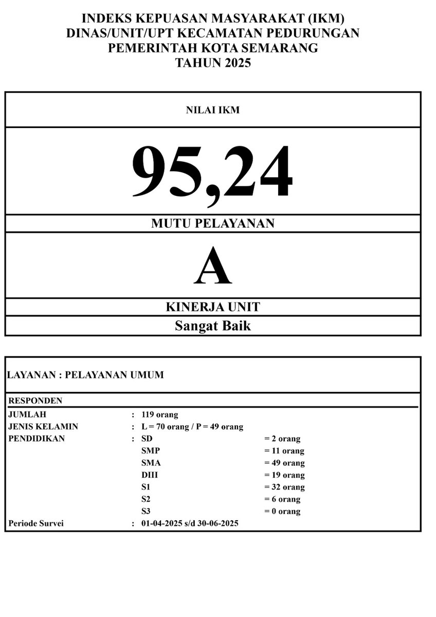 Kecamatan Pedurungan tweet media