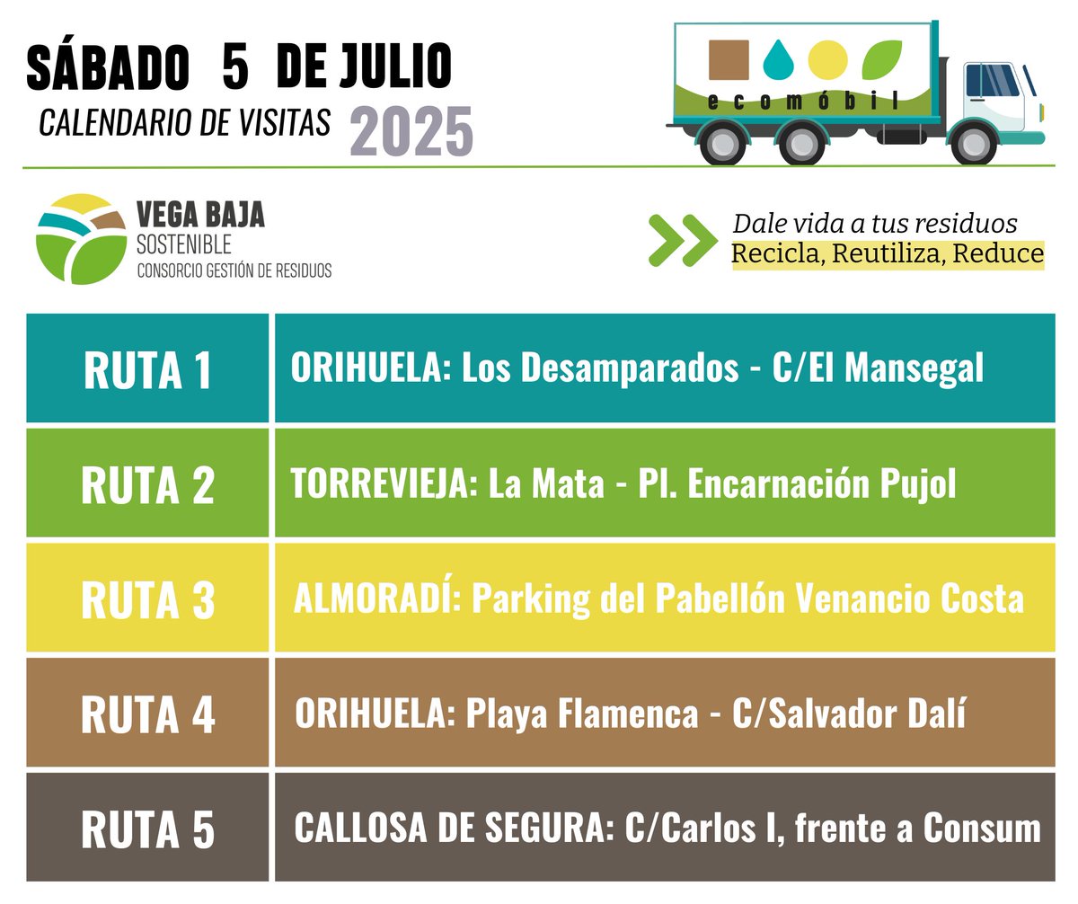 ¡Buenos días! Hoy sábado 5 de julio 🚐 nuestros Ecomóviles se encontrarán desde las 🕔 7.30h a las 15:30h en:

📌 #Orihuela Centro Urbano y Playa
📌 #Torrevieja 
📌 #Almoradí
📌 #Callosa de Segura 

📲 Más información: consorciovegabajasostenible.com