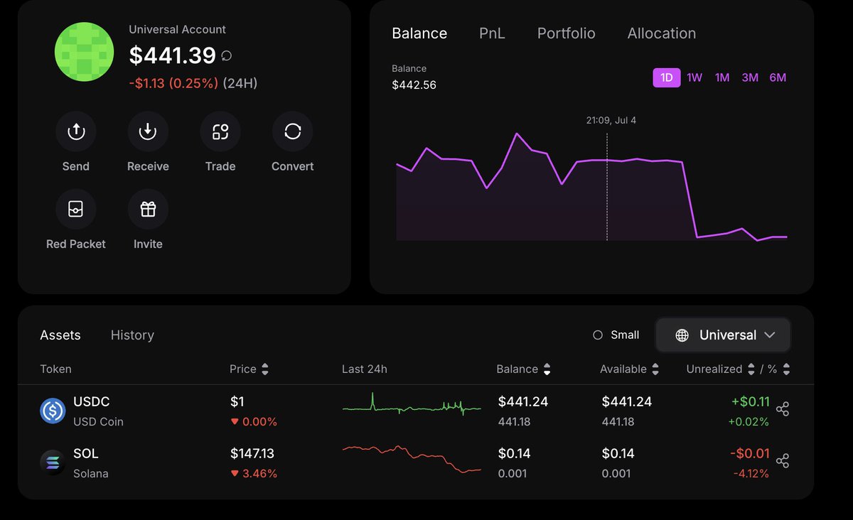 I'm ChariYe (Formerly IRL Pepe) (@inreallifepepe) on Twitter photo Was running a $680 to $100k challenge and documenting everything on the TL. Even with just 500 followers, the <a href="/UseUniversalX/">UniversalX</a> team noticed me, especially the COO, <a href="/TABASCOweb3/">TABASCOweb3</a>, who kept liking my updates.
A few days ago, I tweeted that unfortunately I blew up the portfolio doing Was running a $680 to $100k challenge and documenting everything on the TL. Even with just 500 followers, the <a href="/UseUniversalX/">UniversalX</a> team noticed me, especially the COO, <a href="/TABASCOweb3/">TABASCOweb3</a>, who kept liking my updates.
A few days ago, I tweeted that unfortunately I blew up the portfolio doing