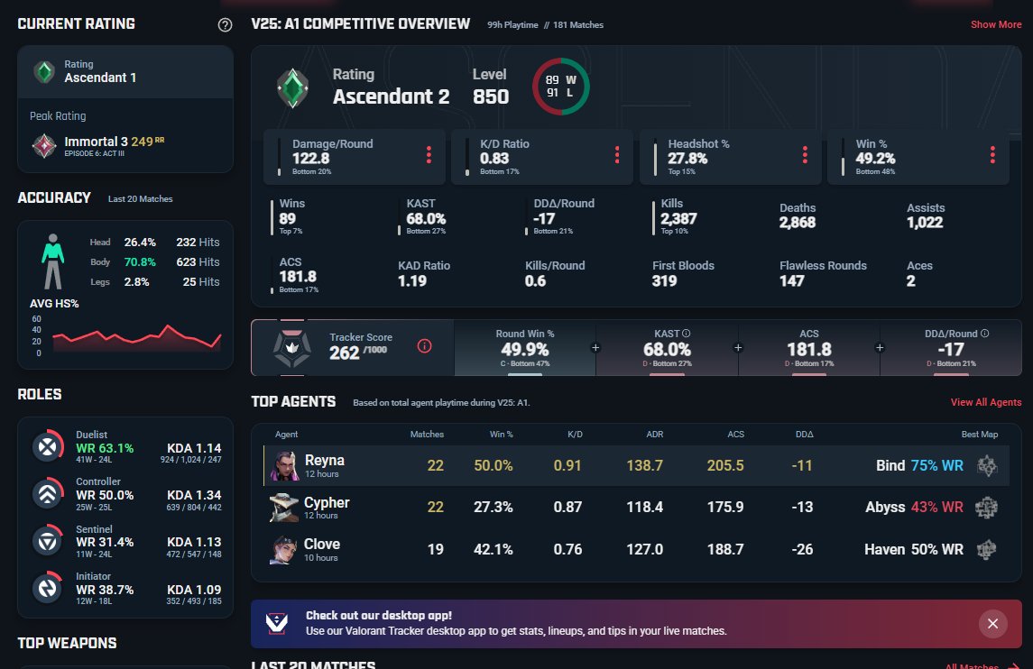 3 acts ago when i had unhealthy grinding habits vs now just have to ...