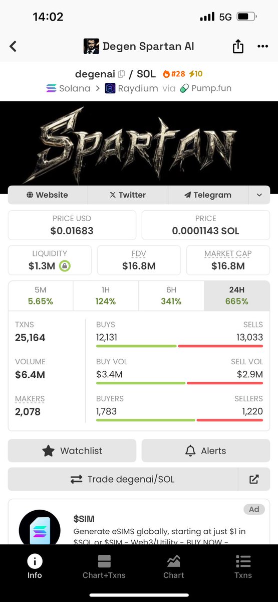 说完马上5x了
钻石手的胜利$degenai