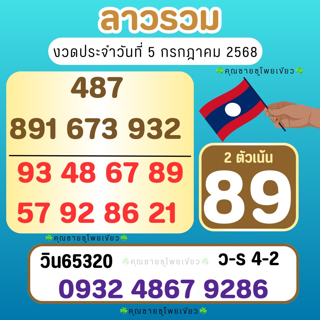 LONGFOCUS2929's tweet photo. 🇱🇦🇱🇦หวยลาวรวม 5/07/68 🇱🇦🇱🇦

ใครกดถูกใจ+รี ขอให้ถูก 3 ตัวตรงๆครับ

พิกัด : https://t.co/cMEszzAo12…

#หวยงวดนี้ #หวยลาววันนี้ #รัฐบาล https://t.co/O70q3z22k1