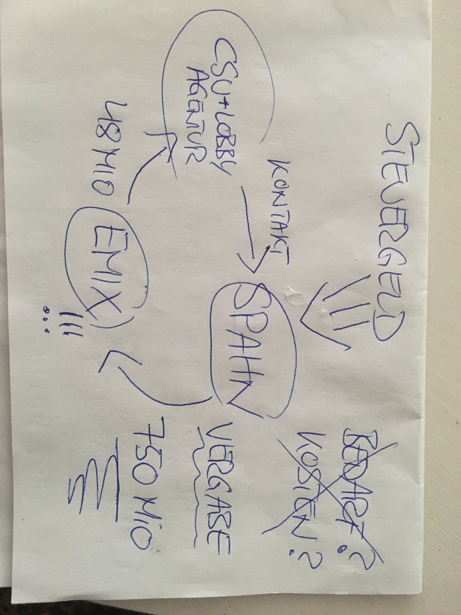 Ach so 

System #Spahn ungeschwärzt (Masken für 750 Mio übrigens unbrauchbar)