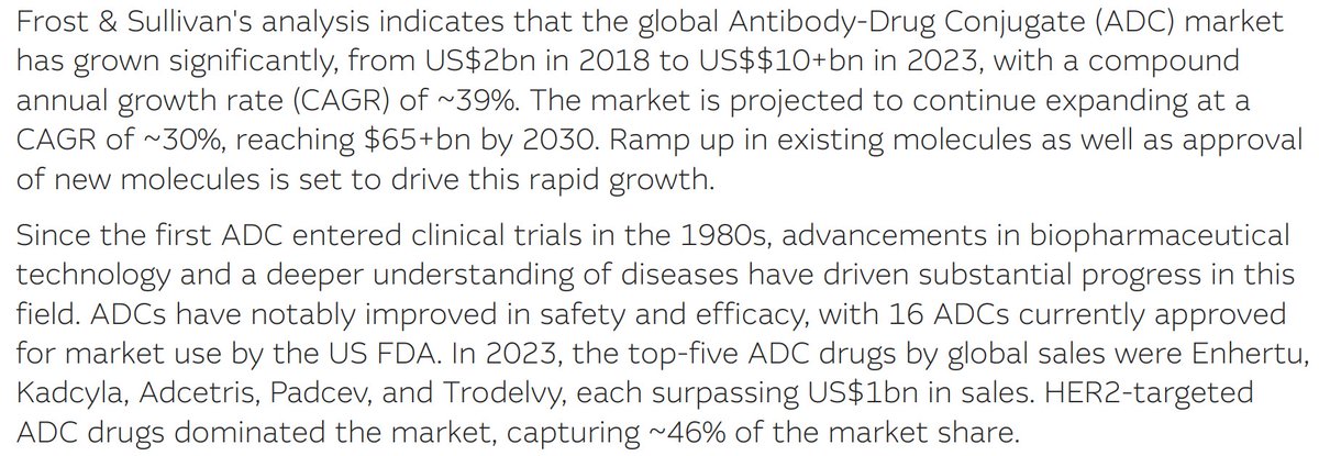 ADCs | Therapeutic Targets | Precision Oncology

📸1: Global ADC Sales by Target, 2023

📸2: 16 ADCs currently approved for market use by the US FDA