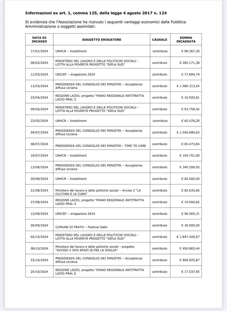 Francesca Totolo tweet media