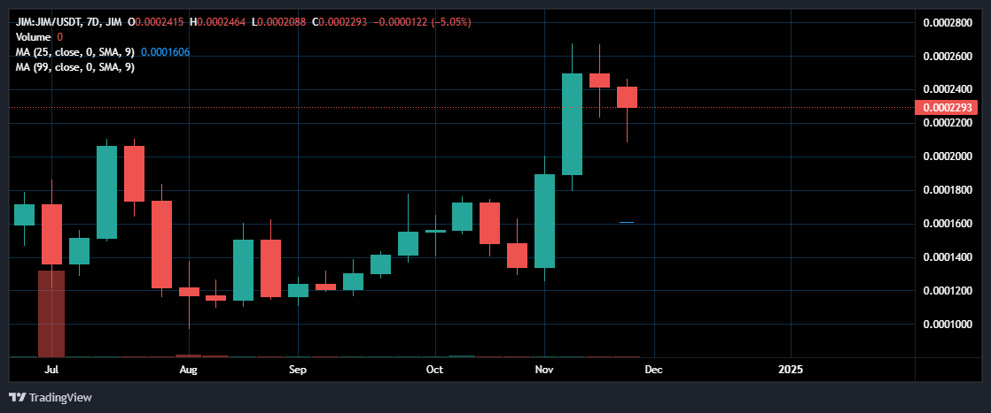 Jimmy Project tweet media