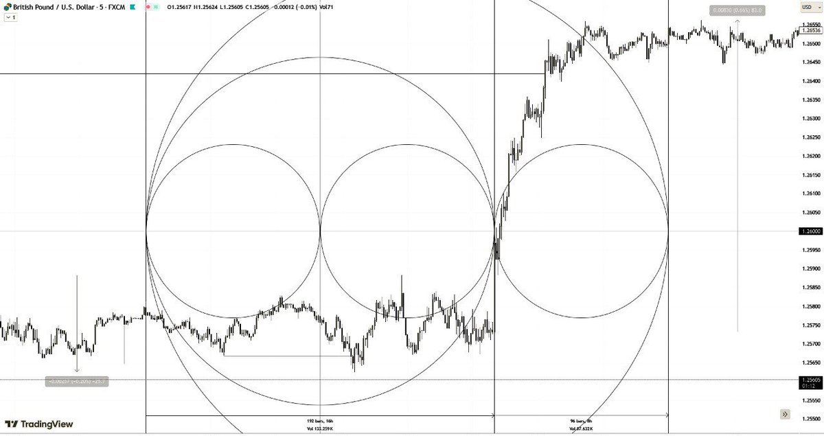 Doubling Movement

Thread 🧵