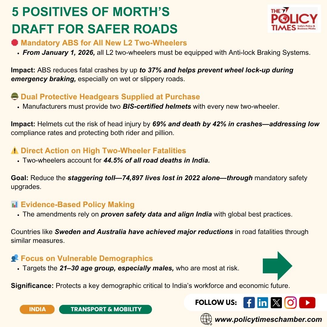 thepolicytimes's tweet image. Crucial steps for safer Indian roads are here!

@MORTHIndia  is making moves, and we&apos;re adding 5 key recommendations to amplify their impact. Helmets, ABS training, awareness, roads, and incentives – it&apos;s all in there!

#SaferIndianRoads #RoadSafetyIndia #HelmetSafety