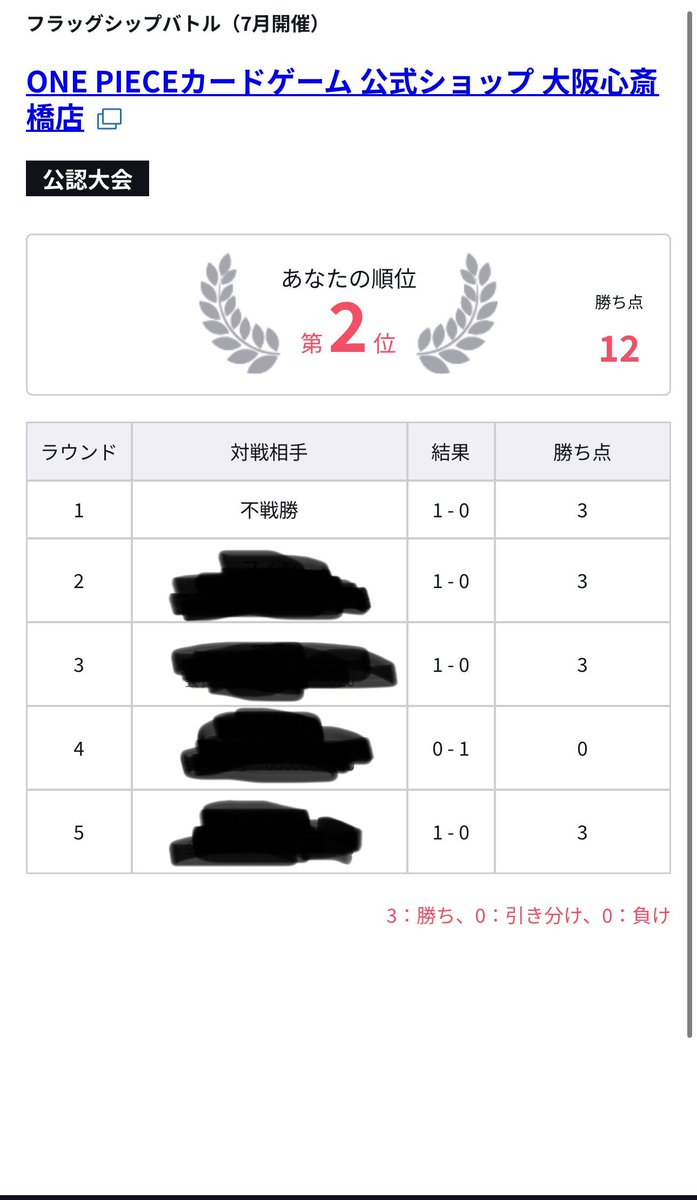 42P6g's tweet photo. ワンピースカード公式ショップ心斎橋
フラシ

緑ボニー

不戦勝
緑紫ルフィ　先　⭕️
紫黒ルフィ　後　⭕️
緑ボニー　後　❌
(時間切れなるから両負けなるくらいならで
7ホーディで突っ込んで負け)
青バギー先⭕️

緑ボニーミラーした人優勝🏆

1位2位緑ボニー(笑)
9弾から始めて初入賞 https://t.co/LqM1EM86ix