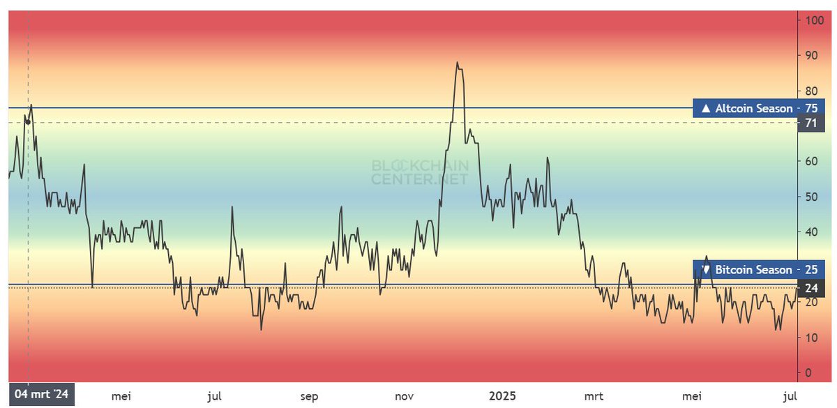 Michaël van de Poppe tweet media