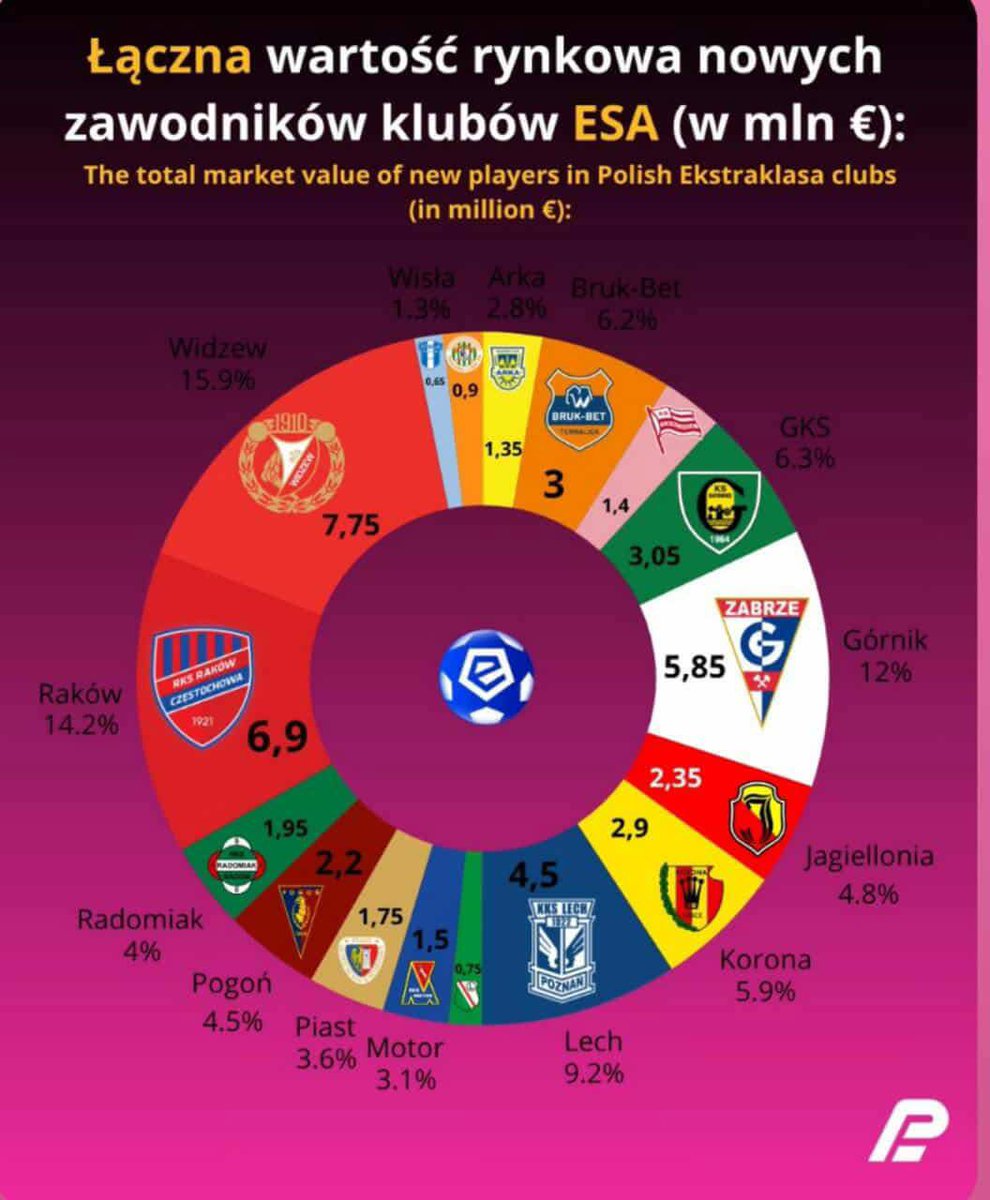 KonRafal1's tweet image. Plasujemy się na drugim miejscu w Mazowieckim. Nie jest źle.
#StopFinansowaniuDziadostwa